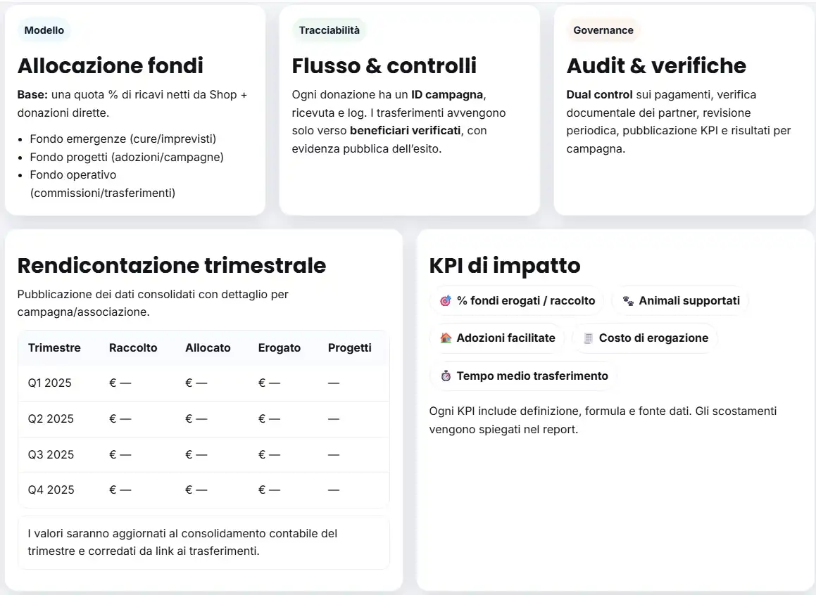Trasparenza e tracciabilità